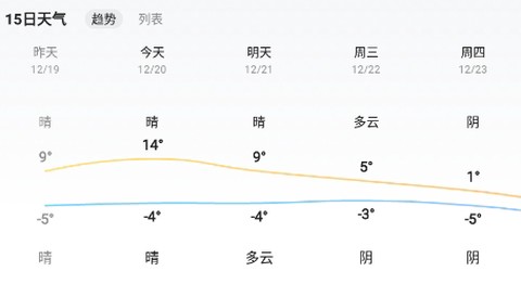 2345天气王[图2]