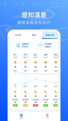 晴雨易知助手[图1]