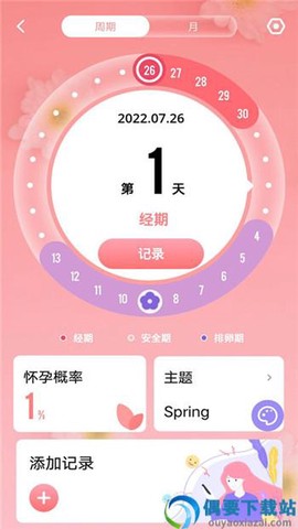 月经期计算[图1]