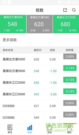 易煤资讯[图1]