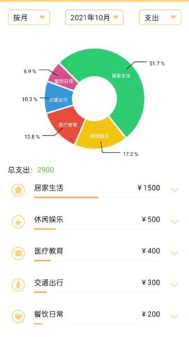 记账护女生截图3