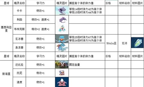 赛尔号什么是学习力