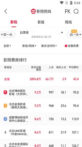 猫眼专业版截图2
