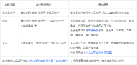 抖音商城[图5]