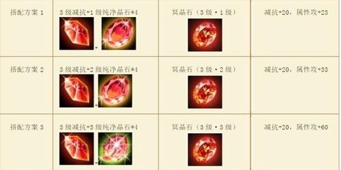 天龙八部冥晶石怎么合