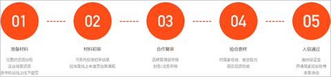好衣库[图5]