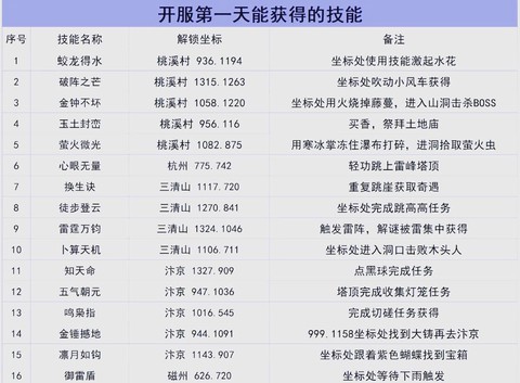 逆水寒什么时候开新区[图1]