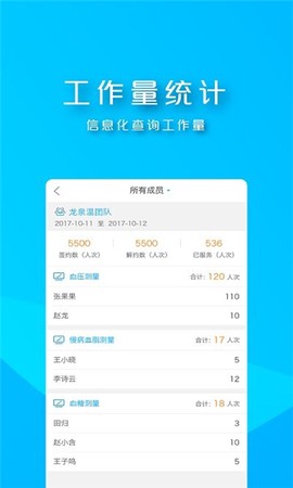 朝阳家医截图3