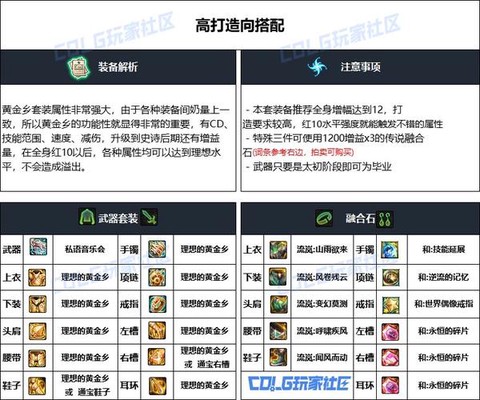 dnf怎么合成传说装备[图1]