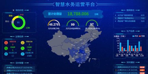 官渡智慧水务[图4]