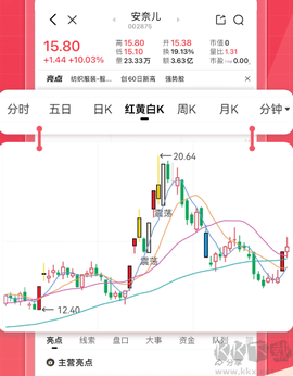 股牛牛股票[图4]