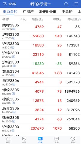 冠通掌中宝截图2
