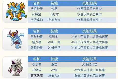 冒险王精灵物语无敌版[图1]