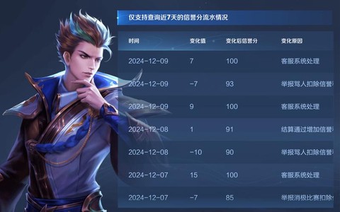 王者荣耀信誉分怎么申诉