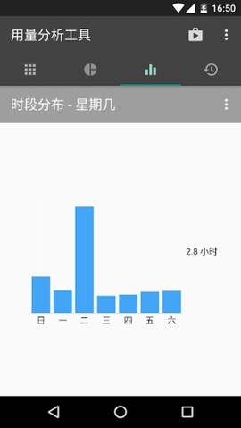 用量分析截图3