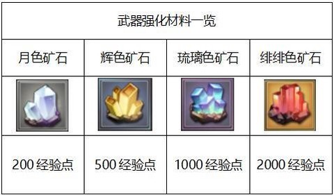 执剑之刻截图3