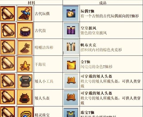 星露谷物语怎么冶金