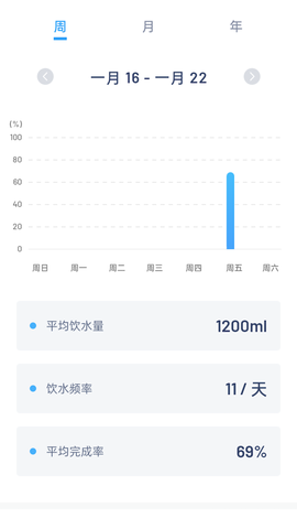 简悦喝水截图2