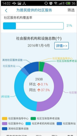 云南民政[图4]