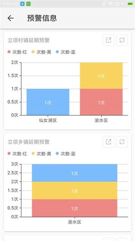 新余扶贫项目截图2