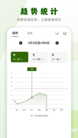 戒烟小目标截图3