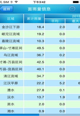 长江水文网截图2