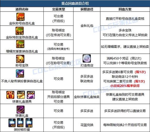 dnf回档什么意思[图1]