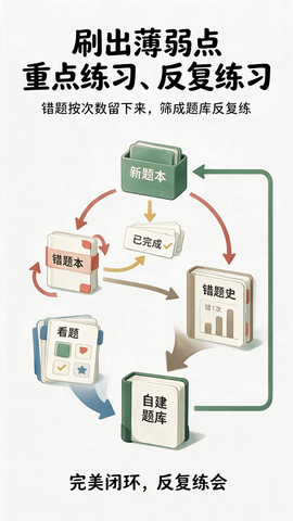 英语刷题宝截图1