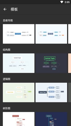 Xmind思维导图[图1]