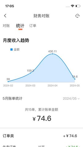 微猫外卖商家版截图3