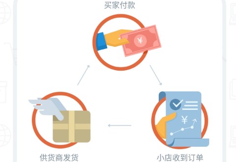 有赞微小店[图2]