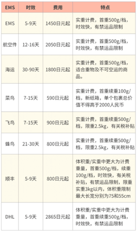乐淘一番[图4]