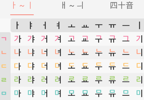 韩语字母发音表[图1]