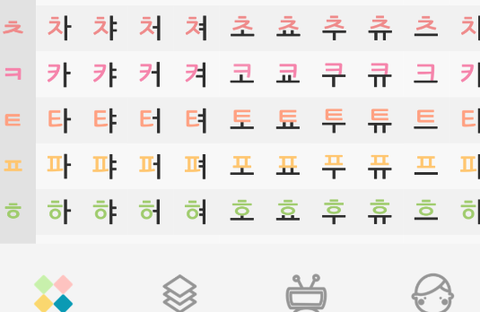 韩语字母发音表[图2]
