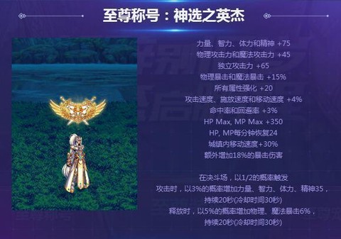 dnf英杰什么水平[图1]