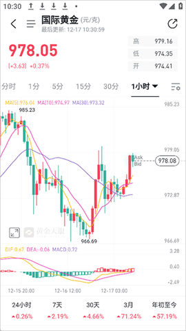 黄金天眼[图2]