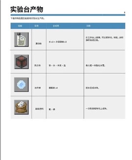 我的世界：教育版[图3]