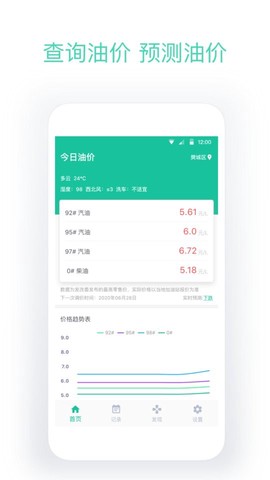 今日油价[图1]