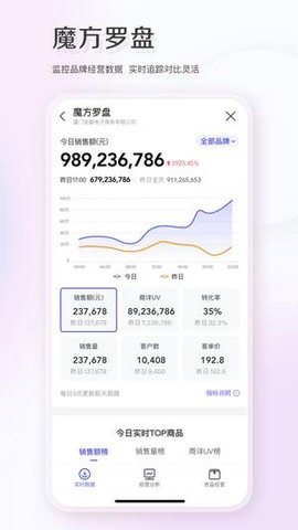 唯商通截图3