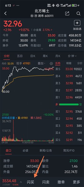 中山证券[图3]