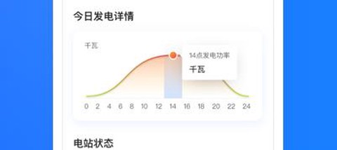 光伏生活[图2]
