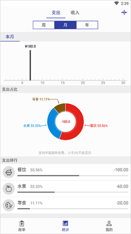 简约记账[图6]