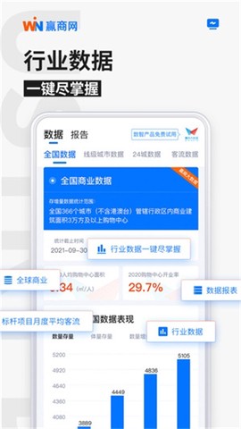 赢商网截图3