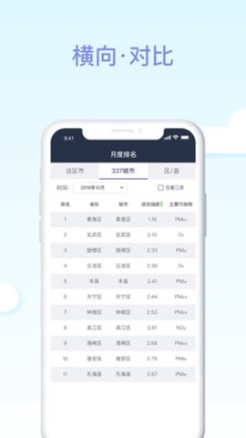 江苏空气质量截图3