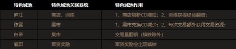 攻城掠地傲世堂[图2]