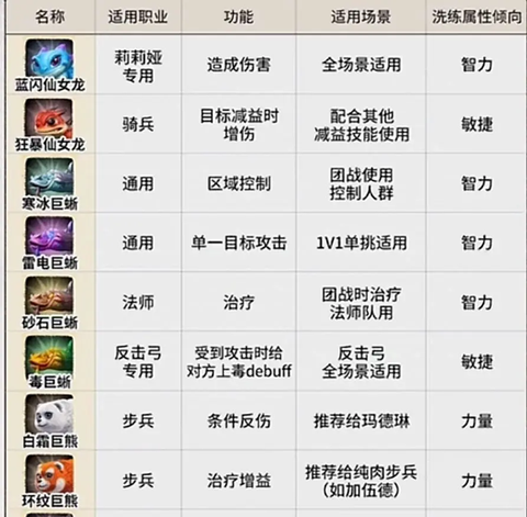 万龙觉醒官网[图2]