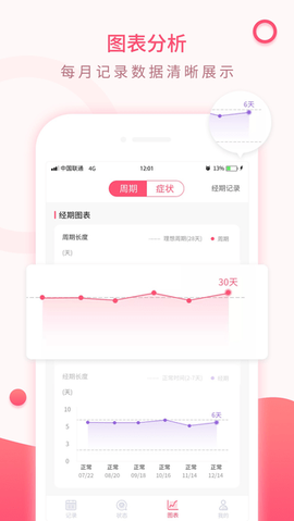 美美经期助手截图2
