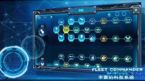 舰队指挥官[图1]