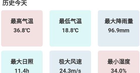 重庆气象[图2]