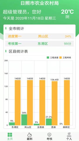 农田管理系统[图1]